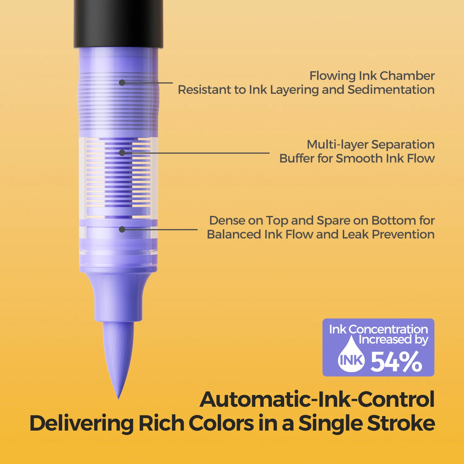 Direct Liquid Acrylic Paint Marker  Permanent, Fast-Drying for Rock, Canvas & Wood - Image 3